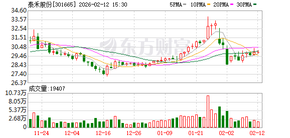 六九一二：截至2026年2月13日，公司股东总户数为12403位