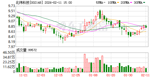 六九一二：截至2026年2月13日，公司股东总户数为12403位