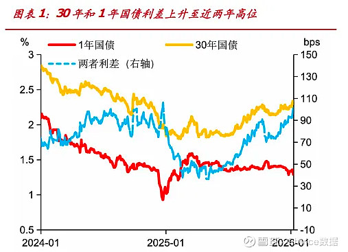 债市日报：2月26日
