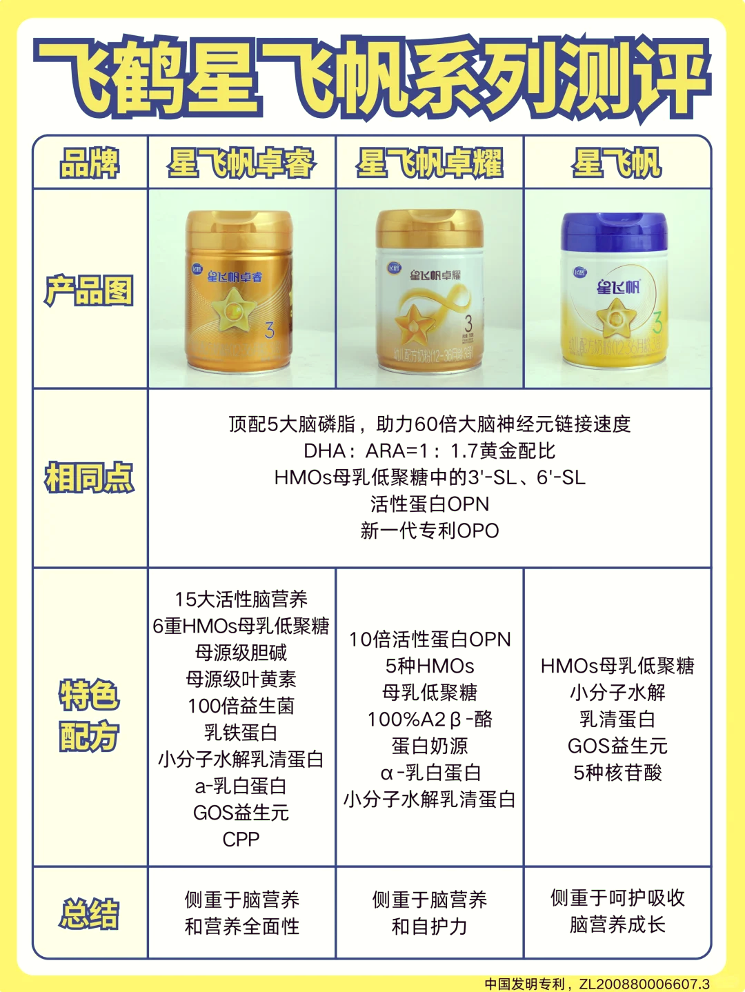 飞鹤回应原料安全：与涉事ARA原料无关，产品安全