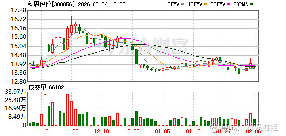 海看股份：截至2026年2月13日股东人数为25,676户