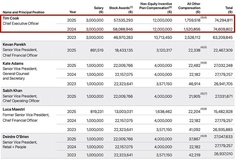 禾川科技2025年扣非后亏损1.63亿元，董事长王项彬上年薪酬85万，职工人均薪酬18.5万