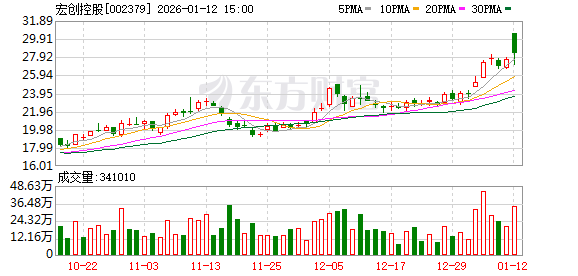 国科恒泰：截至2026年2月13日，公司股东人数为17,218户