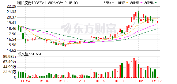 侨源股份:截至2026年2月23日,公司股东总数是7256户