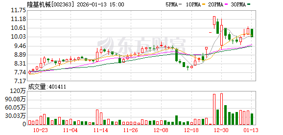海看股份：截至2026年2月13日股东人数为25,676户