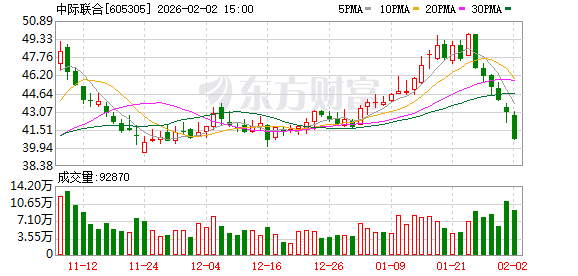 国科恒泰：截至2026年2月13日，公司股东人数为17,218户