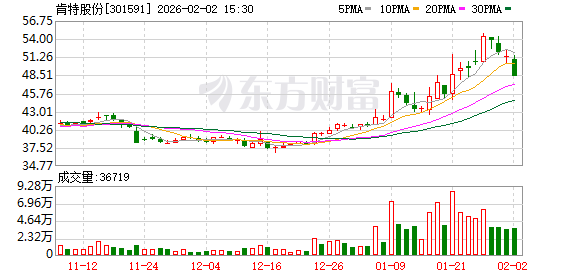 侨源股份:截至2026年2月23日,公司股东总数是7256户
