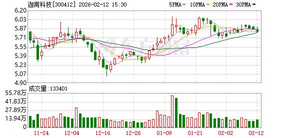国科恒泰：截至2026年2月13日，公司股东人数为17,218户