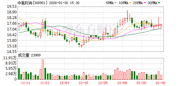 海看股份：截至2026年2月13日股东人数为25,676户