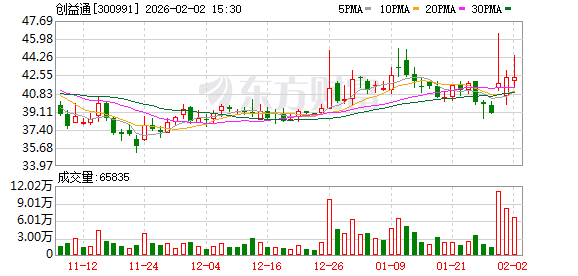 侨源股份:截至2026年2月23日,公司股东总数是7256户