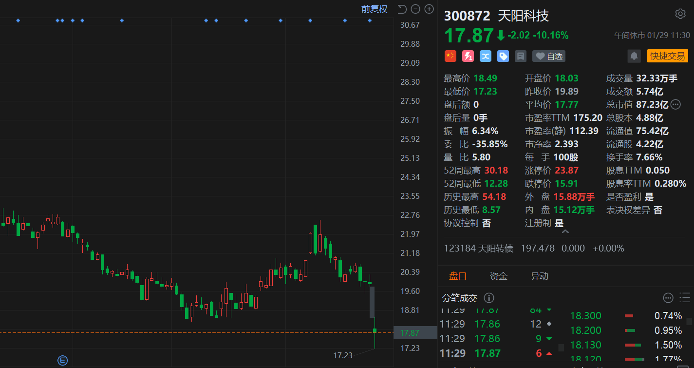 001896，6连板！A股多个板块，异动！