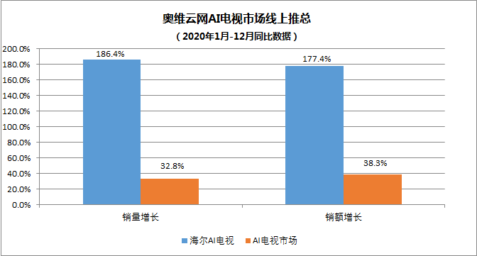 海尔智家获得实用新型专利授权:“一种滤芯装置及净水设备”