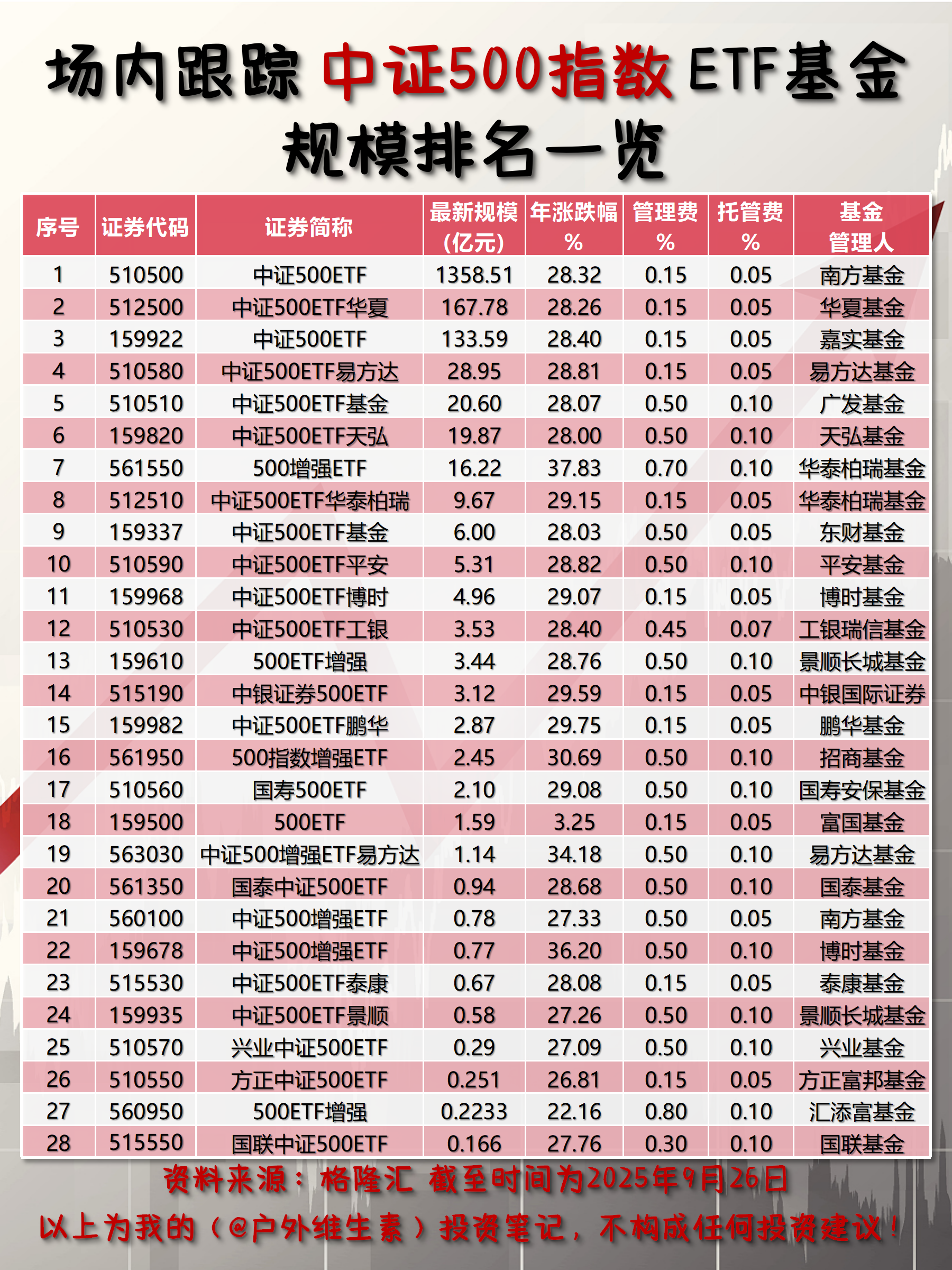 中证转债指数早盘收跌0.64%