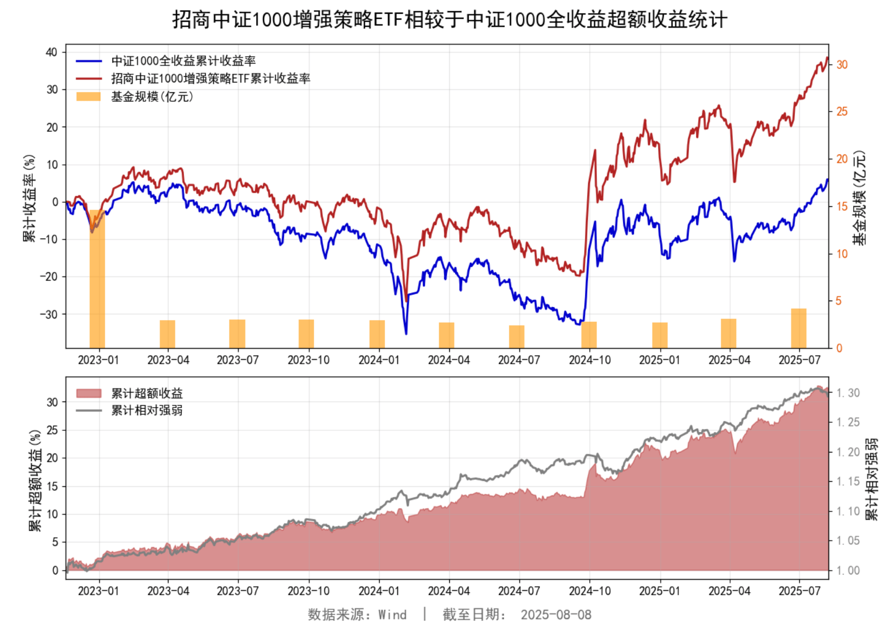 中证转债指数早盘收跌0.64%