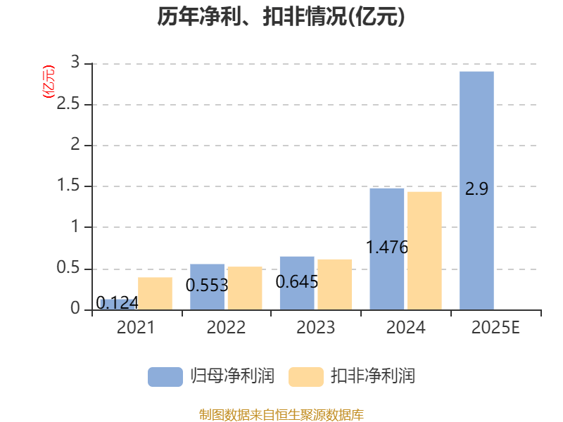 蘅东光获得实用新型专利授权：“光纤连接设备”