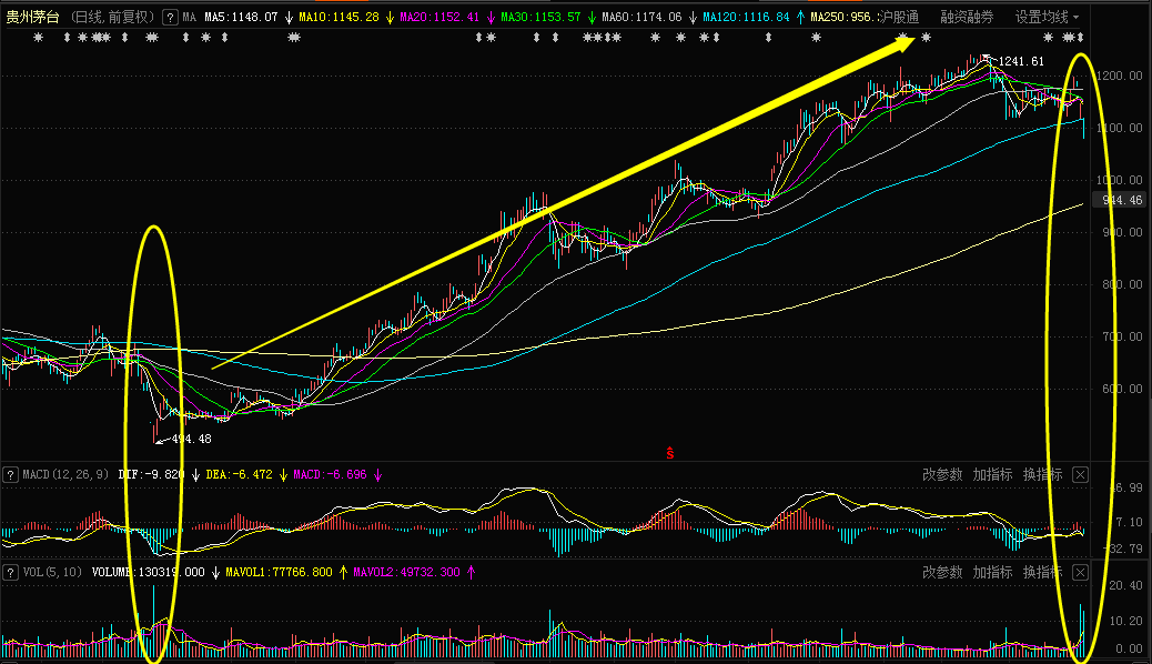 中科江南：截至2月13日合并普通账户和融资融券信用账户的持有人数为23095户