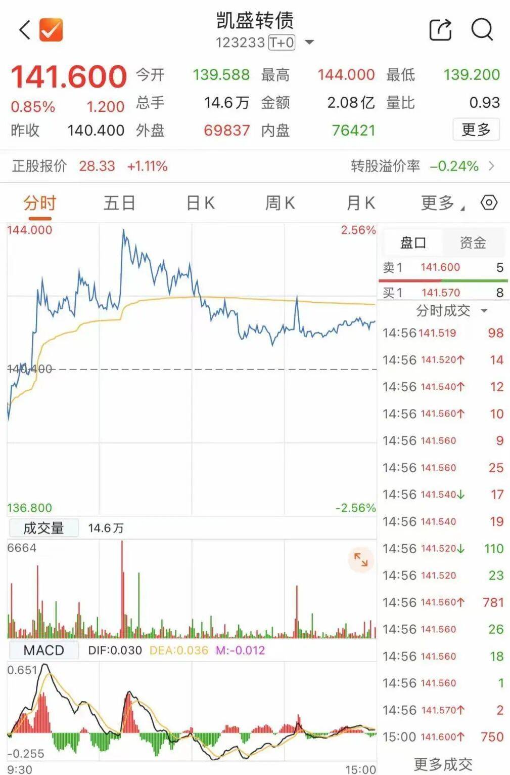 聚赛龙:关于提前赎回“赛龙转债”暨即将停止转股的重要提示性公告