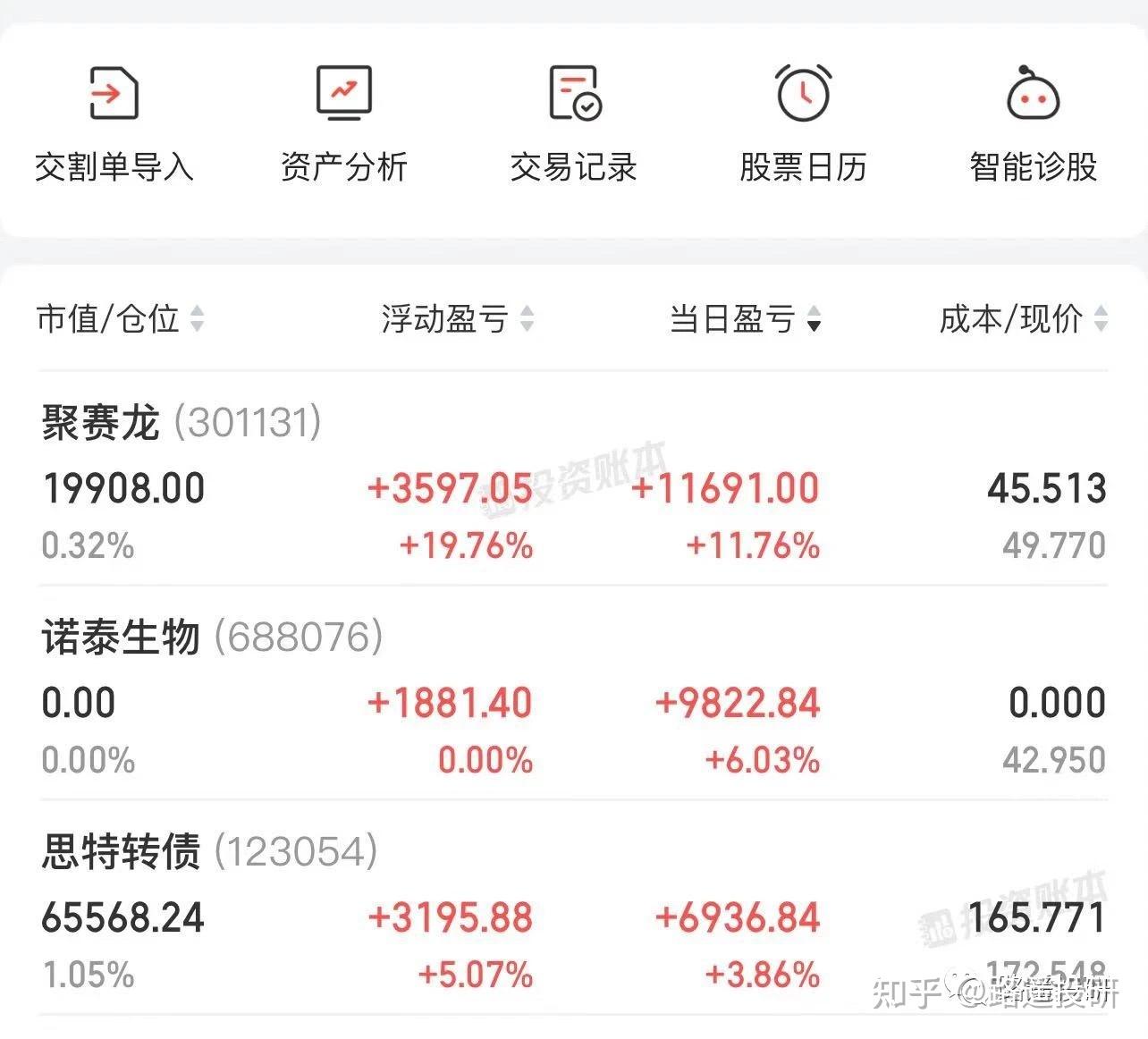 聚赛龙:关于提前赎回“赛龙转债”暨即将停止转股的重要提示性公告