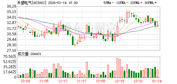 银星能源:截至2025年9月30日公司股东人数为47122户