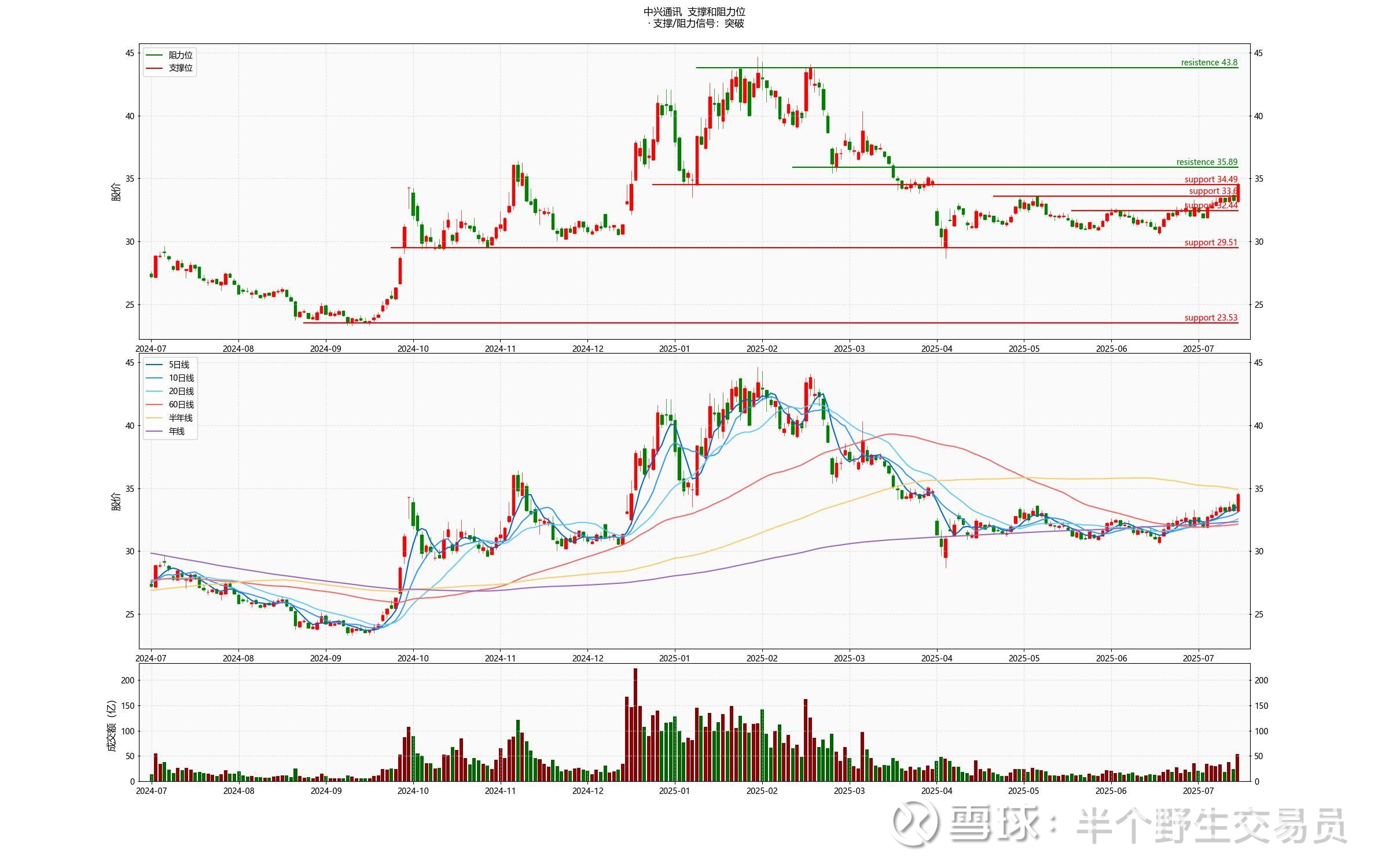 银星能源:截至2025年9月30日公司股东人数为47122户