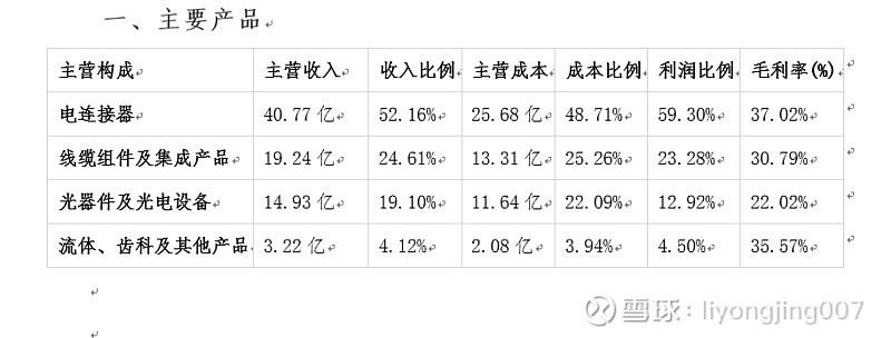 中航光电获得发明专利授权:“一种具备防误断功能的球阀式流体连接器”