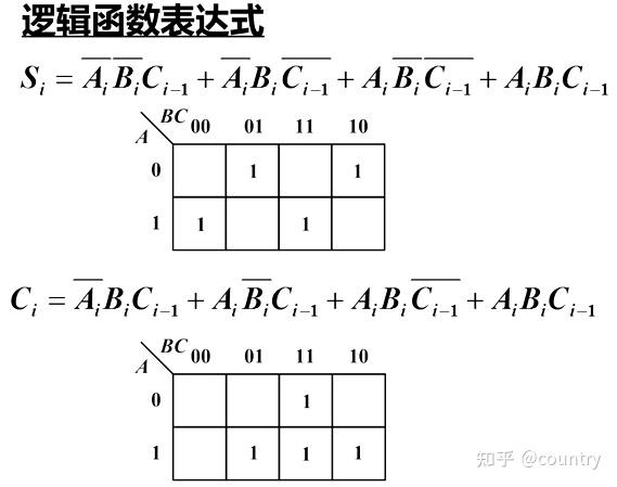 圣邦股份获得发明专利授权:“高速容性SAR型ADC的逻辑加速电路及逻辑加速的方法”
