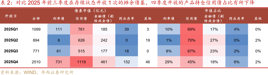 多空交织下把控好 信用债配置良机与风险防控