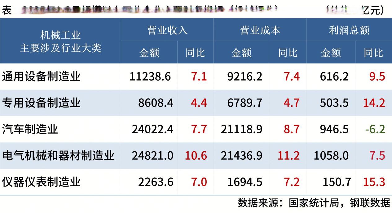 2025年吉粮食产量下降14.2%