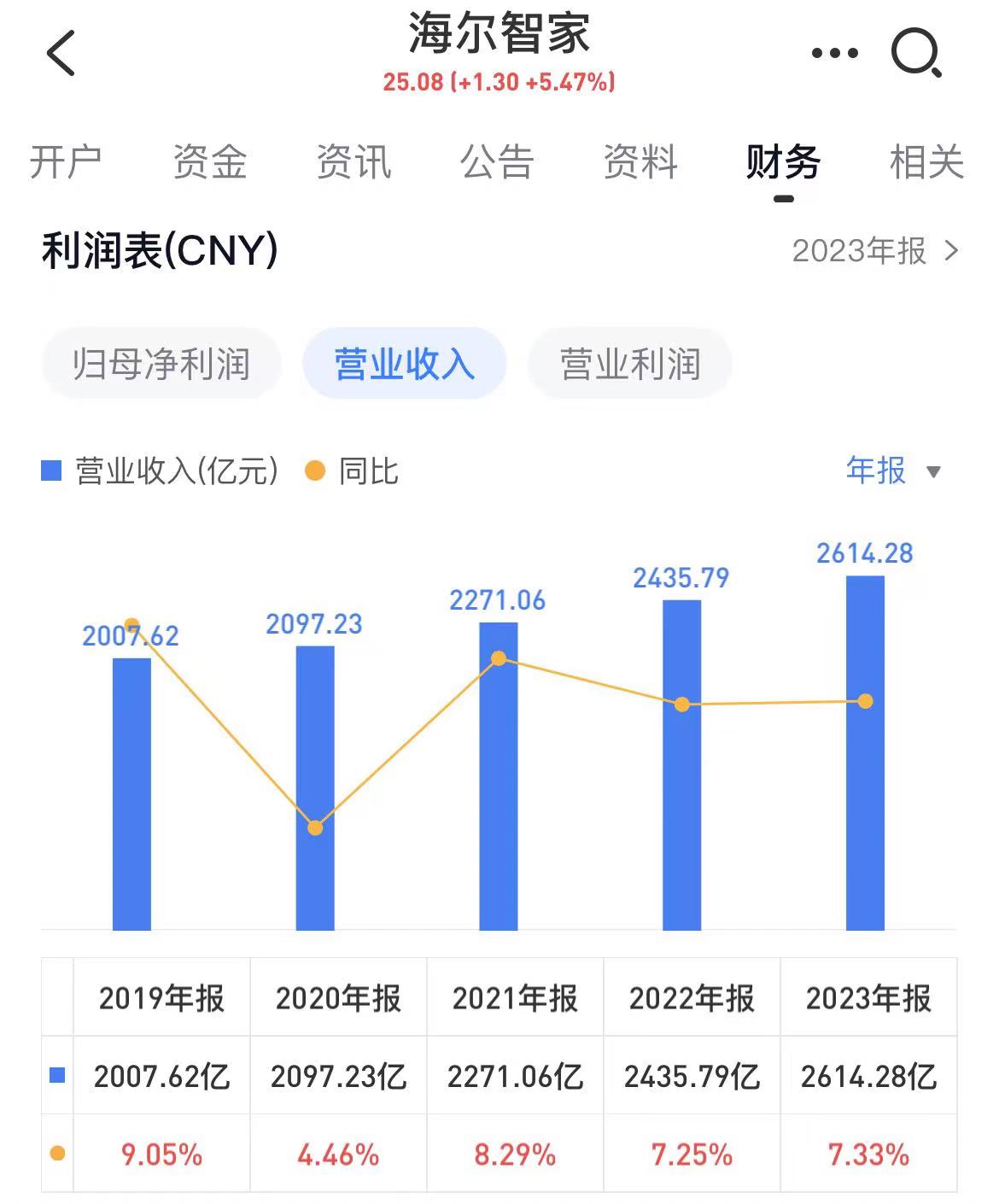 海尔智家获得发明专利授权：“用于智能晾衣架的控制方法、存储介质及电子装置”