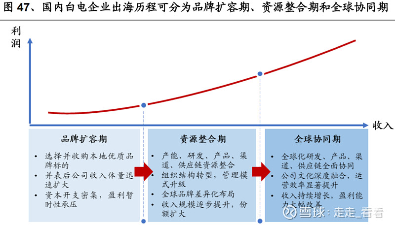 海尔智家获得发明专利授权：“用于智能晾衣架的控制方法、存储介质及电子装置”