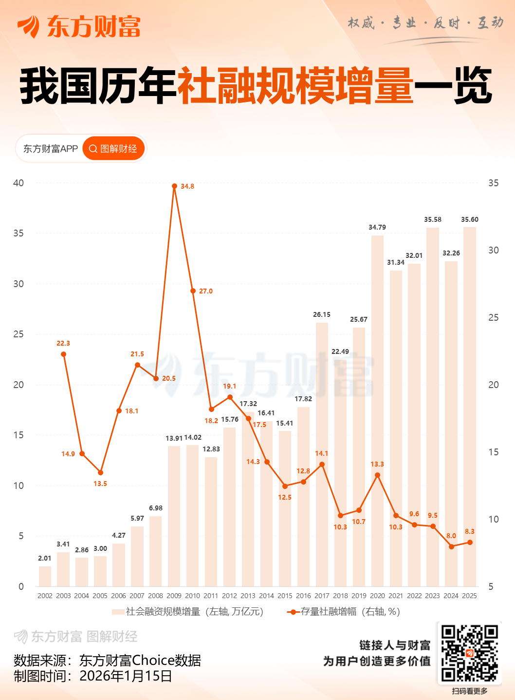 央行：综合运用多种工具 保持社会融资条件相对宽松