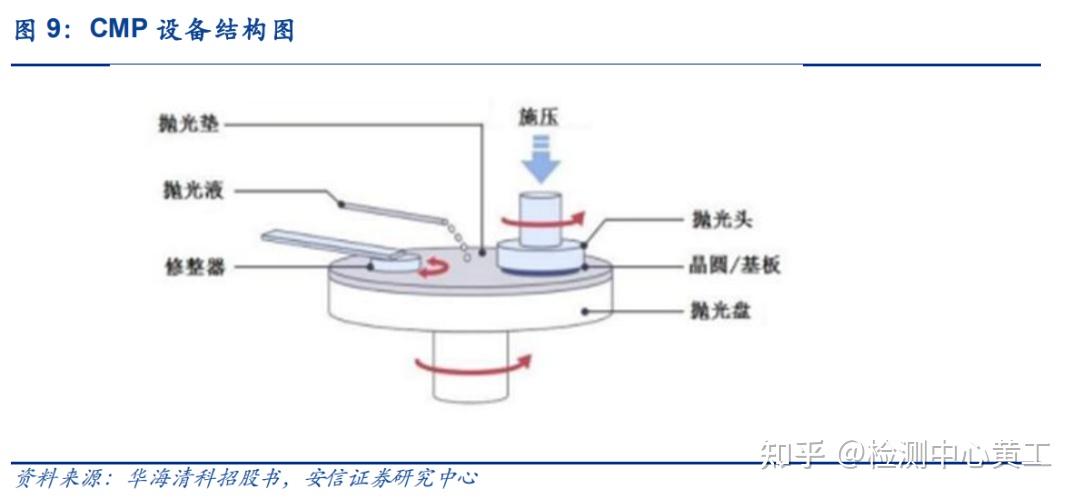 华海清科获得发明专利授权：“用于晶圆抛光的承载头、抛光方法和抛光设备”