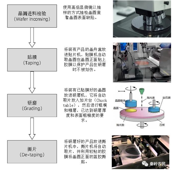 华海清科获得发明专利授权：“用于晶圆抛光的承载头、抛光方法和抛光设备”