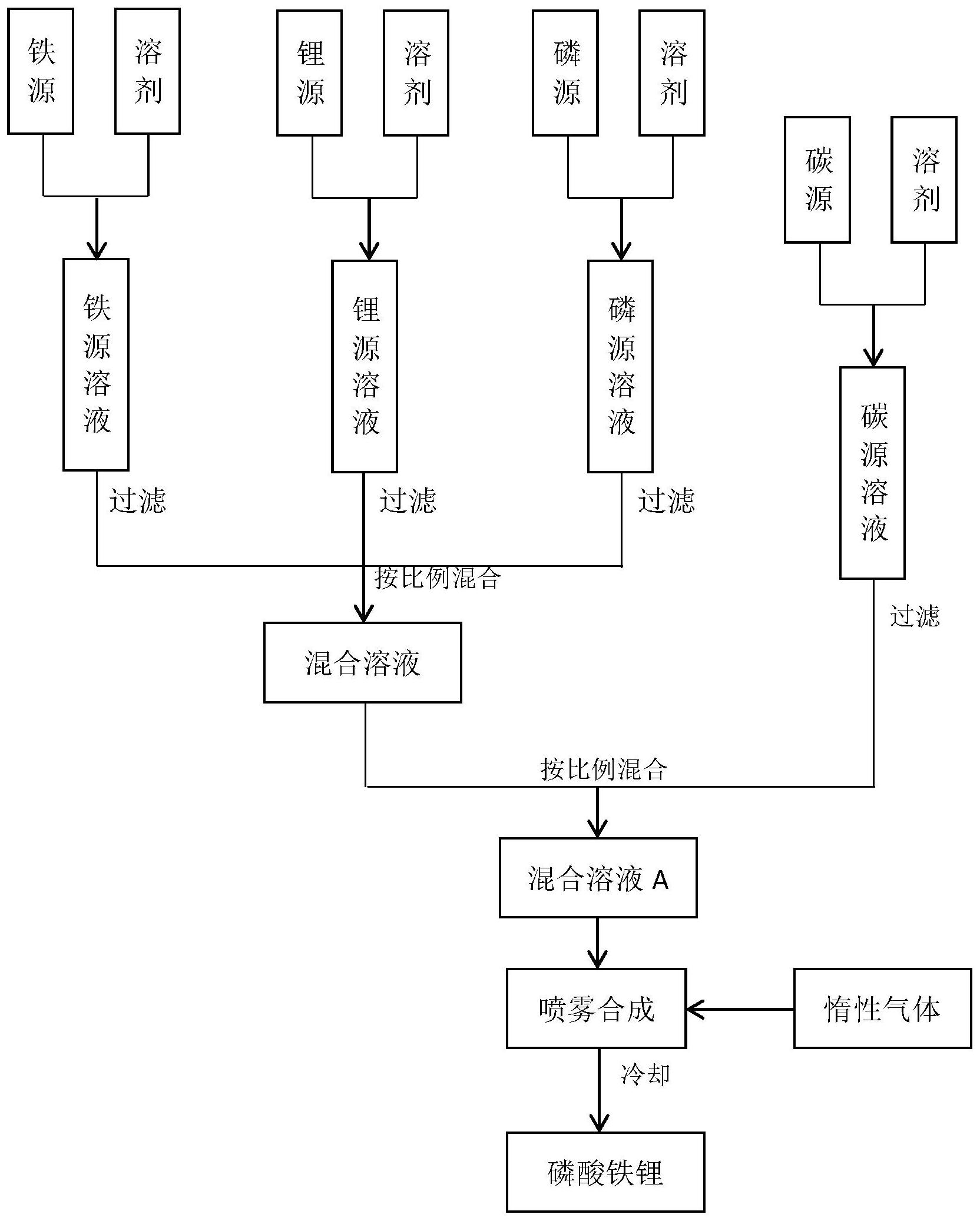 湖南裕能获得发明专利授权：“多元素碳源修饰改性磷酸铁锂材料及其制备方法与应用”