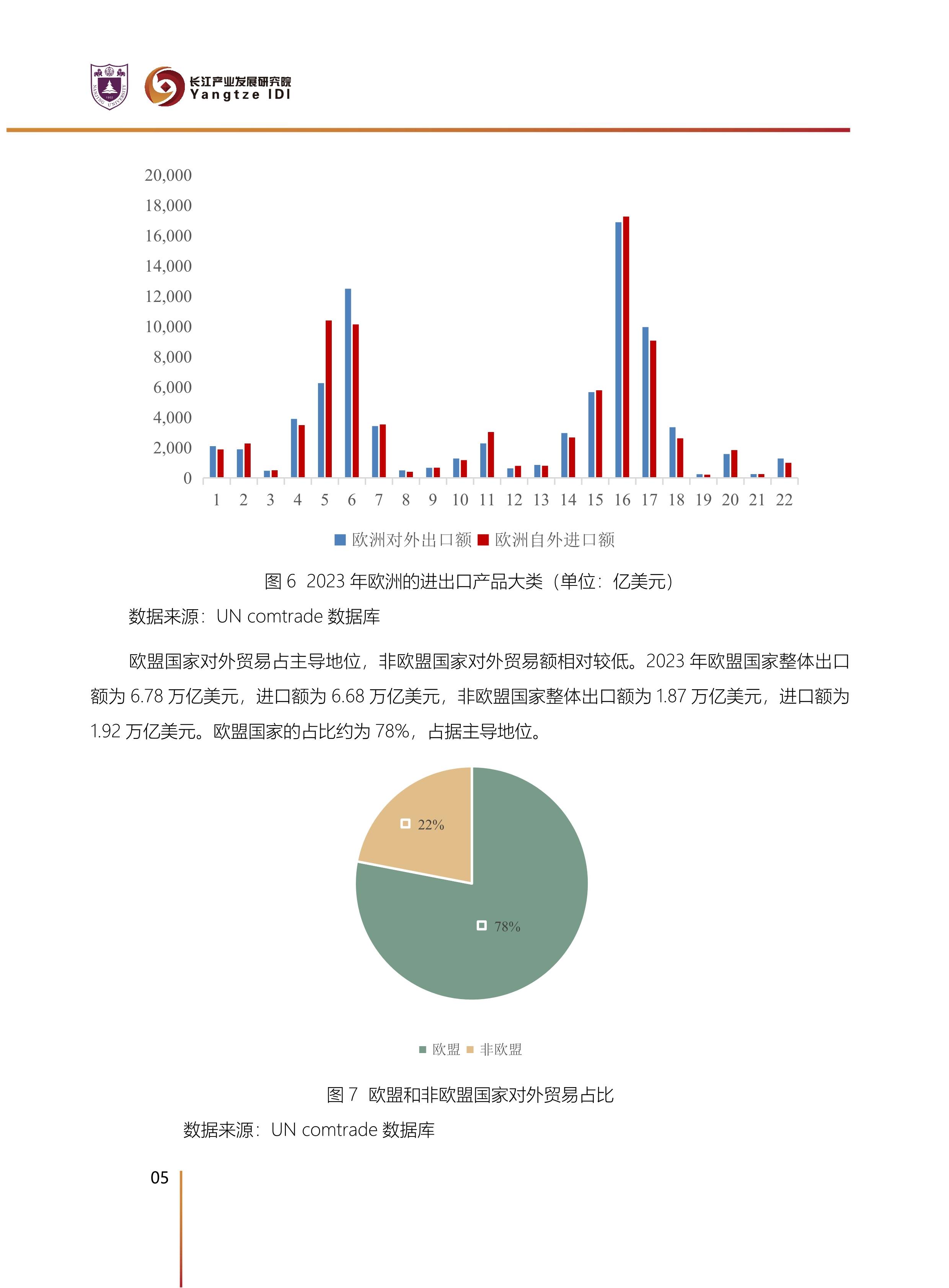 2025年爱沙尼亚货物贸易进出口总额同比增长7.5%
