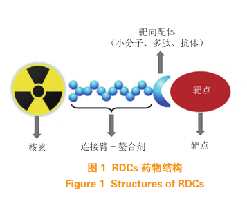 海思科公布国际专利申请：“一种配体-蛋白降解剂偶联物及其在医药上的应用”