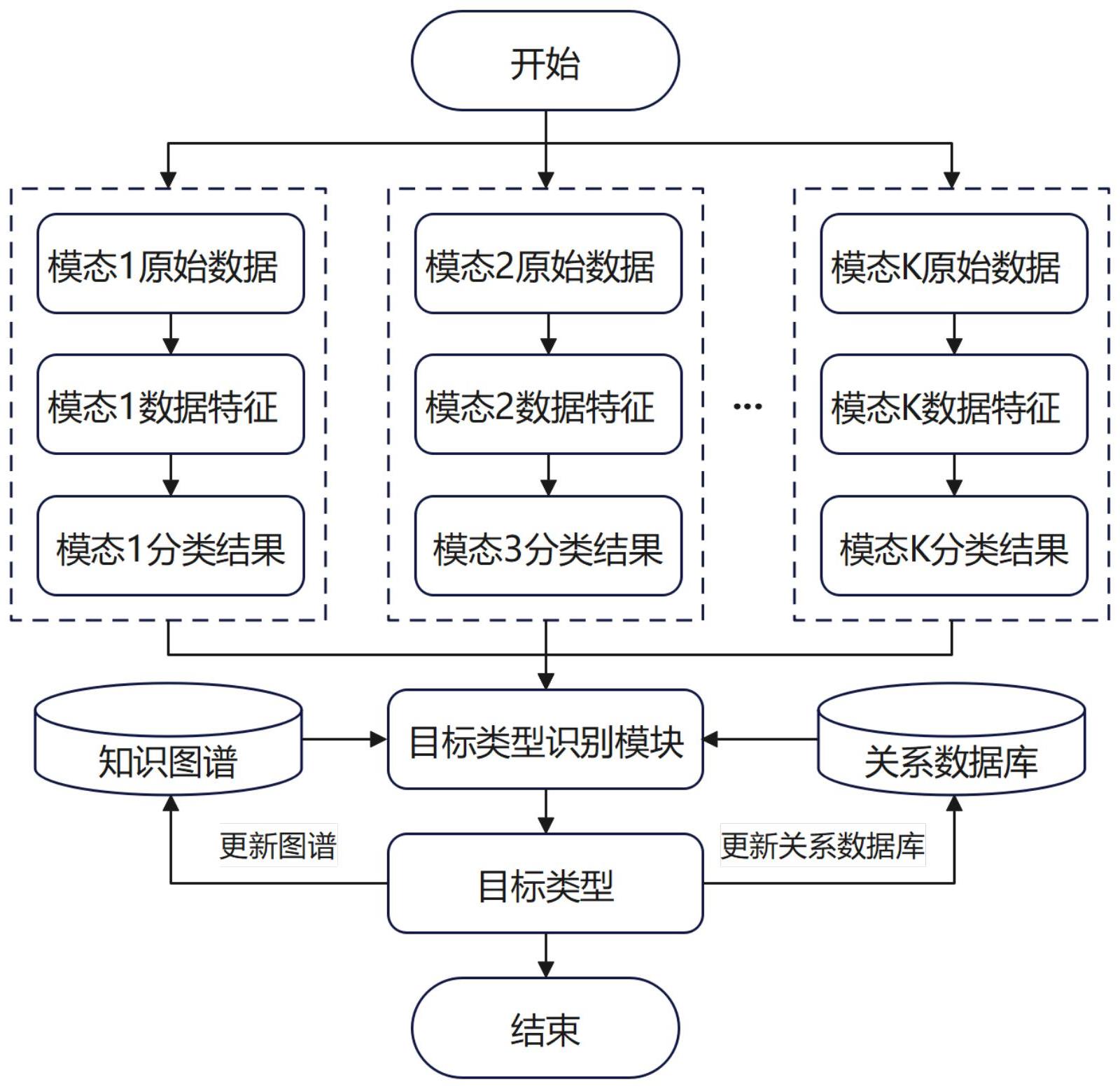 中兴通讯公布国际专利申请：“通信方法和装置及存储介质”
