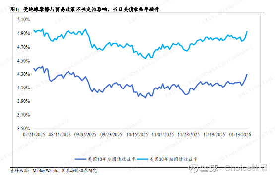 债市按兵不动静待两会，美国关税换法扰动外贸格局 | 债市周报