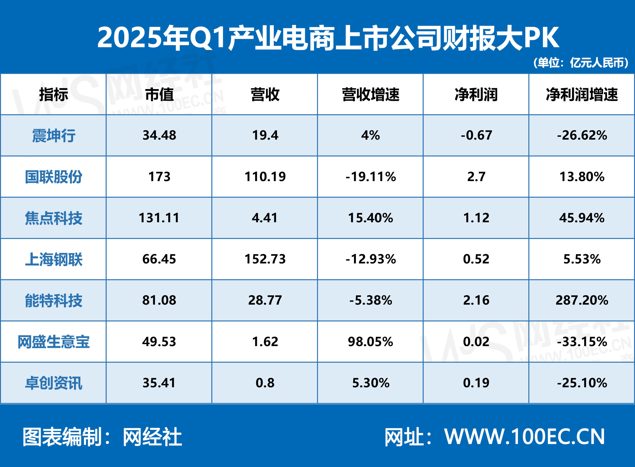 顺络电子2025年净利润上涨23%至10亿元，董事长袁金钰涨薪66%至364万，人均增长5%至16万