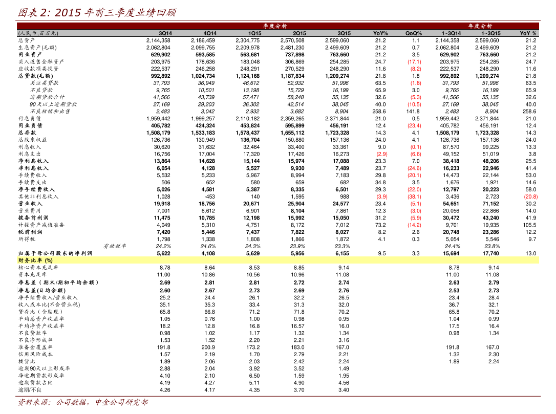 顺络电子2025年净利润上涨23%至10亿元，董事长袁金钰涨薪66%至364万，人均增长5%至16万