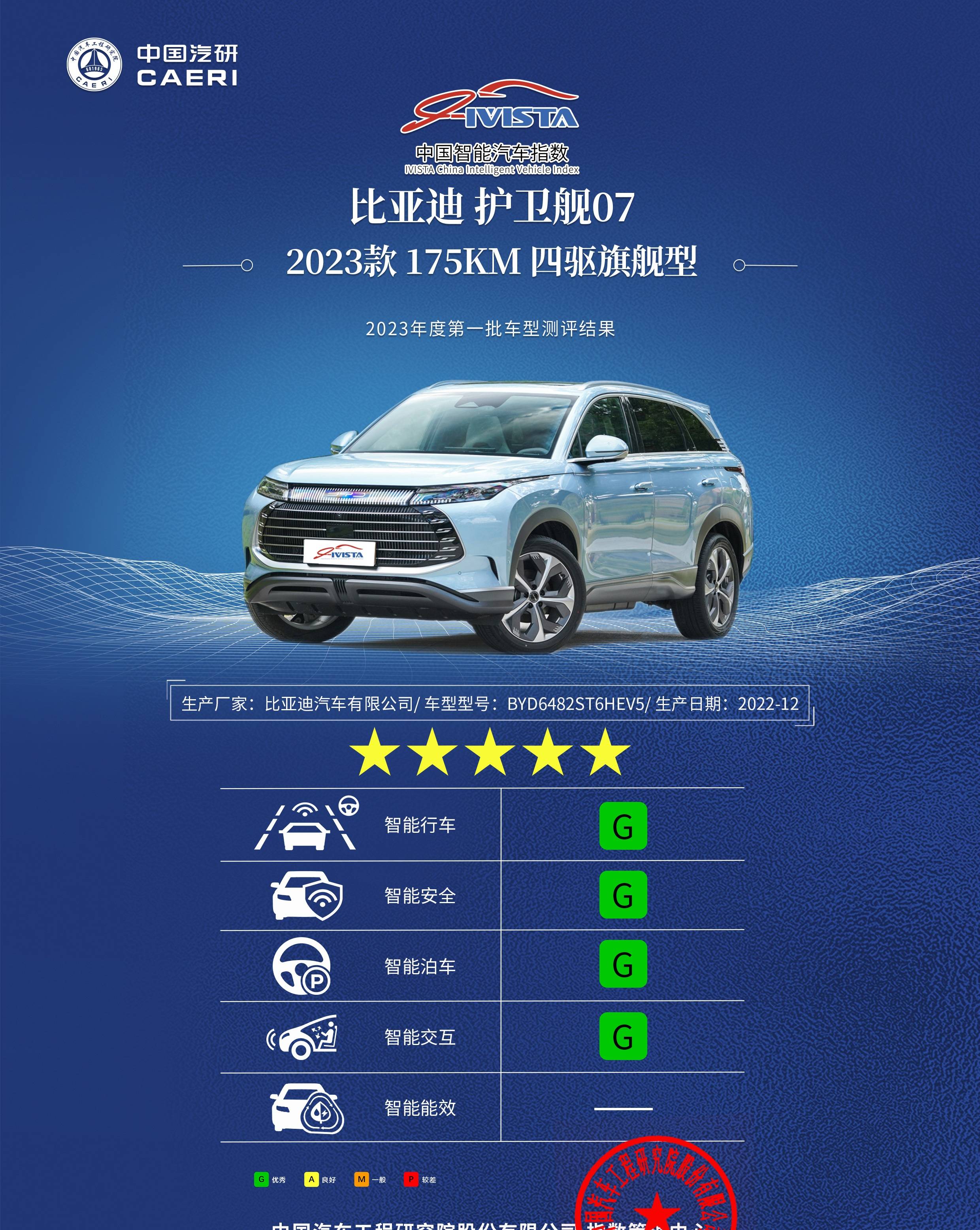 中国汽研新注册《内饰材料耐候性及老化实验数据管理系统V1.0》项目的软件著作权