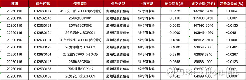 信阳产投集团拟发行10亿元科创债,获上交所受理