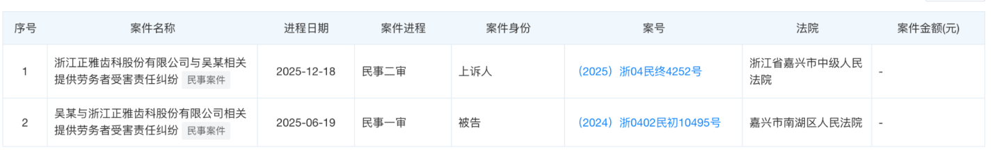 三年两闯关，正雅齿科改聘中信建投再战IPO，曾涉虚假宣传被罚148万