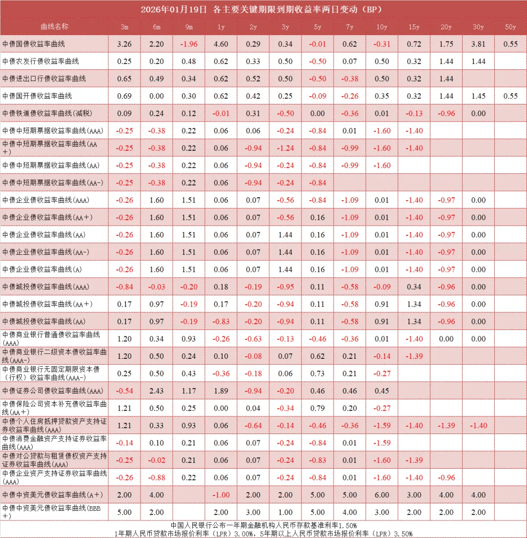 美国2年期国债收益率跃升逾6个基点，最新报3.4444%
