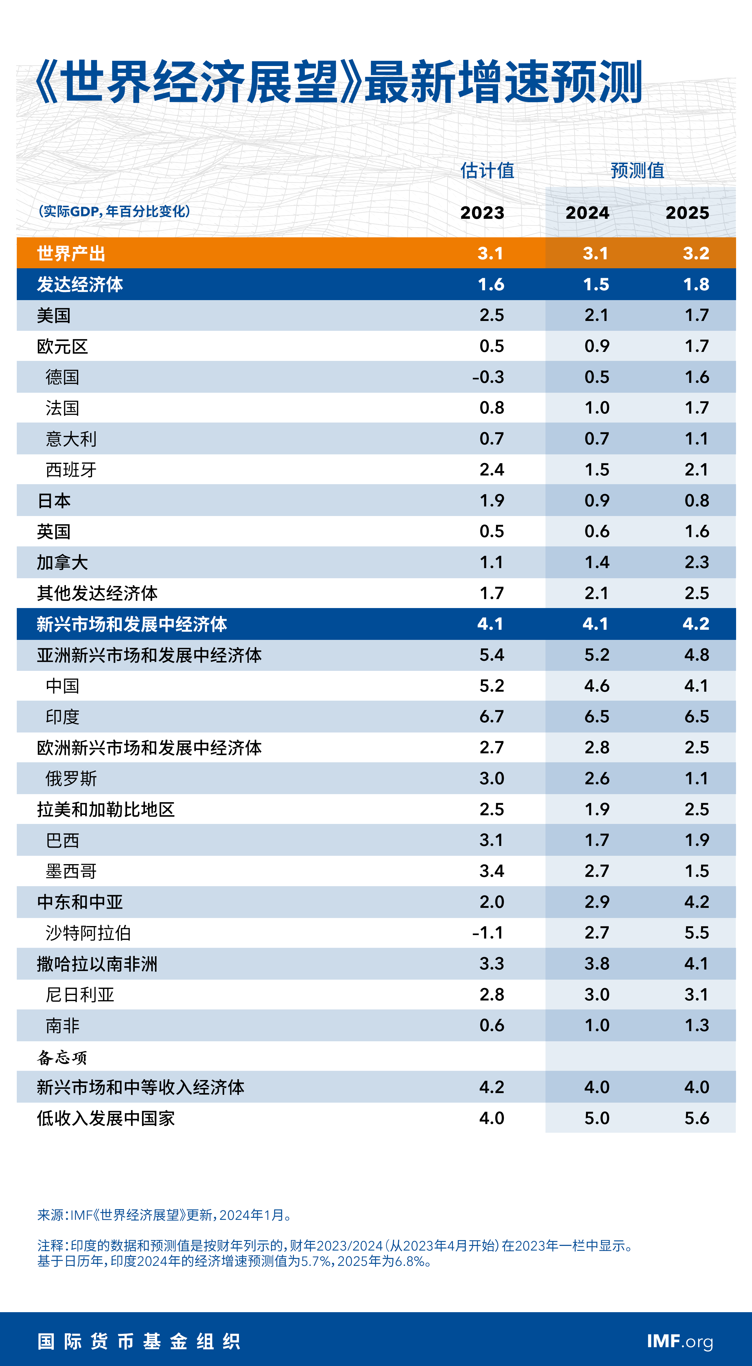 德国10年期国债收益率一度上涨5.2个基点，有望创下自去年12月以来的最大单日涨幅