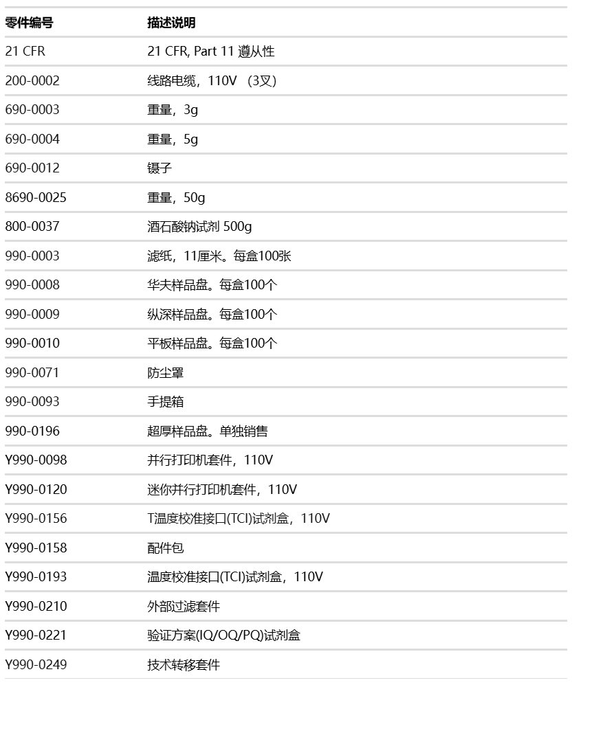 迈瑞医疗获得实用新型专利授权：“样本分析仪”