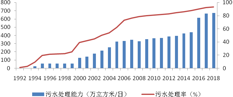 报告预测阿联酋将引领区域经济增长,增速达5.6%