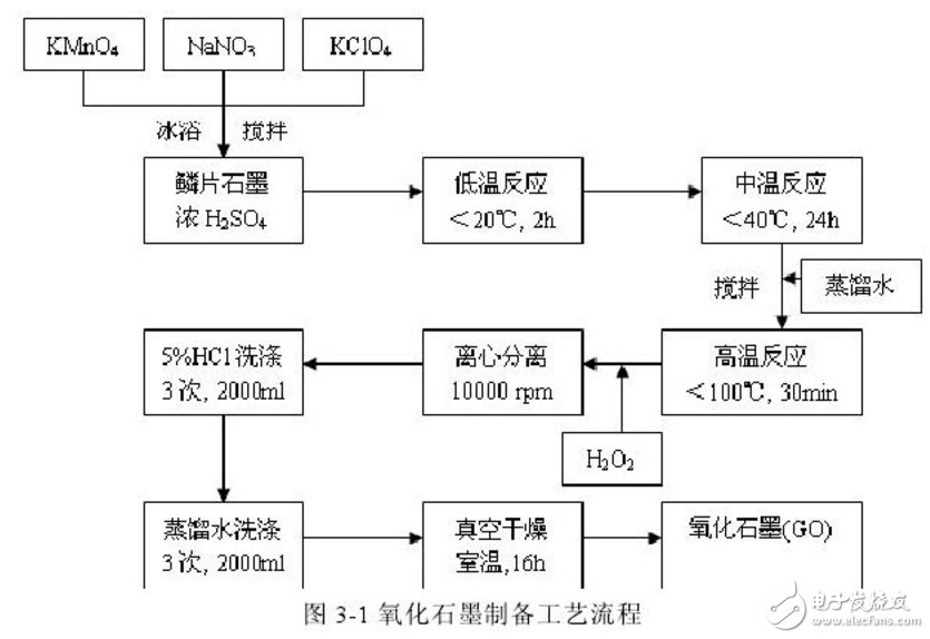 澳研究：花生壳“变废为宝”用于制备石墨烯