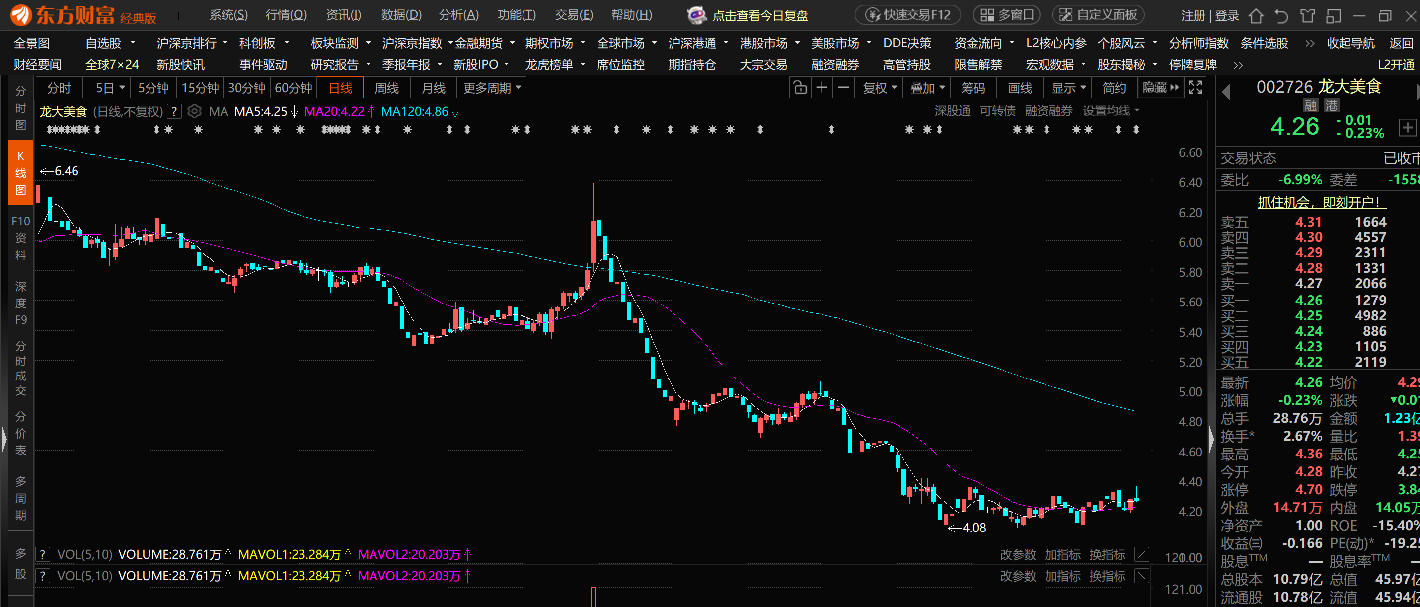 下修转股价 闻泰转债开盘上涨3%