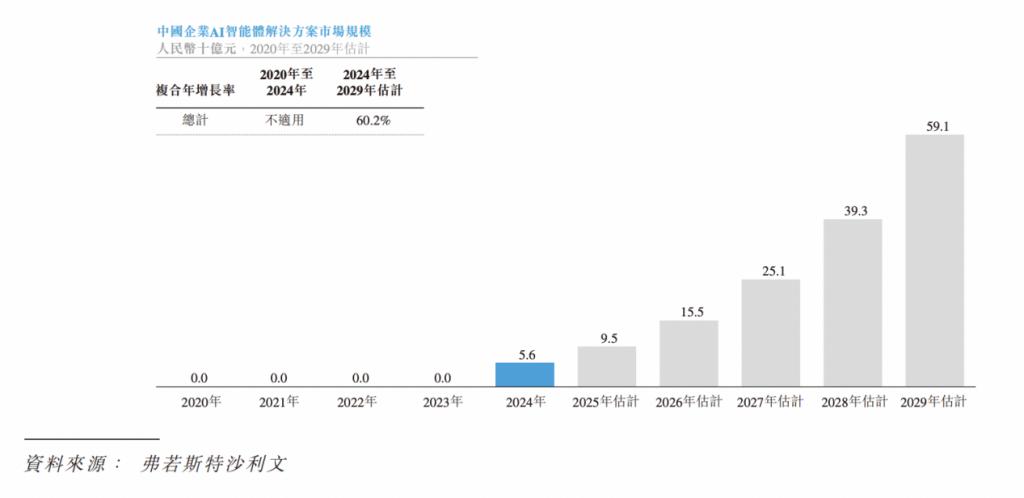 行业领先企业推动自2029年起逐步交付6G商用系统
